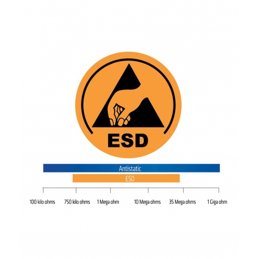 YDS GPP 05 GH (ESD) ATSM İş Ayakkabısı